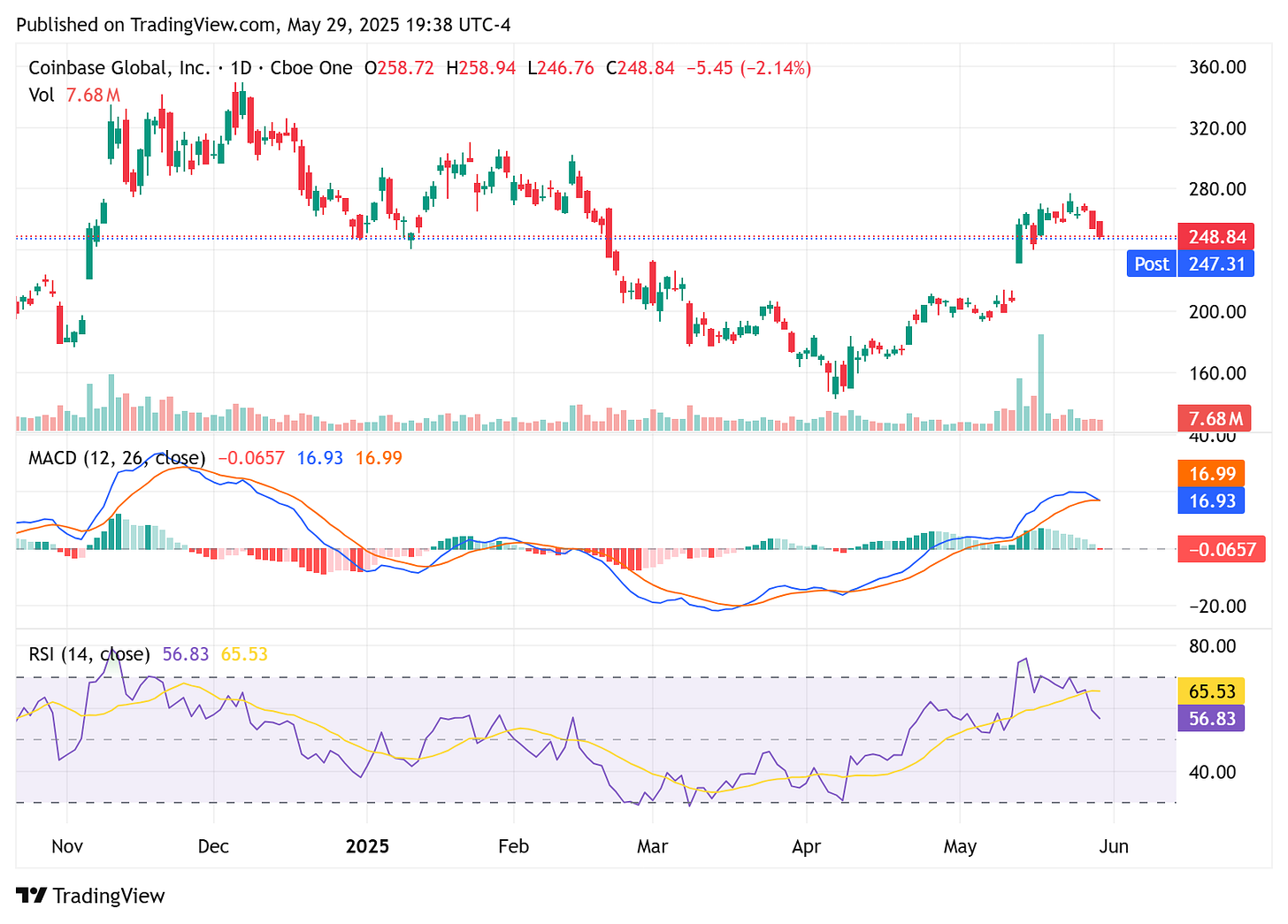 TradingView chart TradingView chart