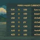 FX Majors: An Overview
