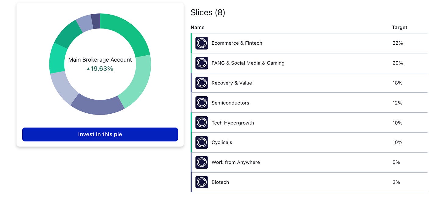 Portfolio Update April 5, 2021 - by Dara Chan