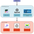Building a maintainable and modular LLM application stack with Hamilton
