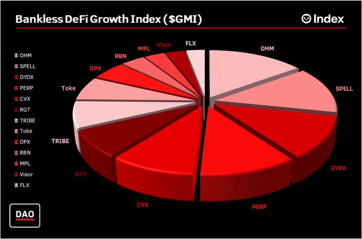 Chart, pie chart

Description automatically generated