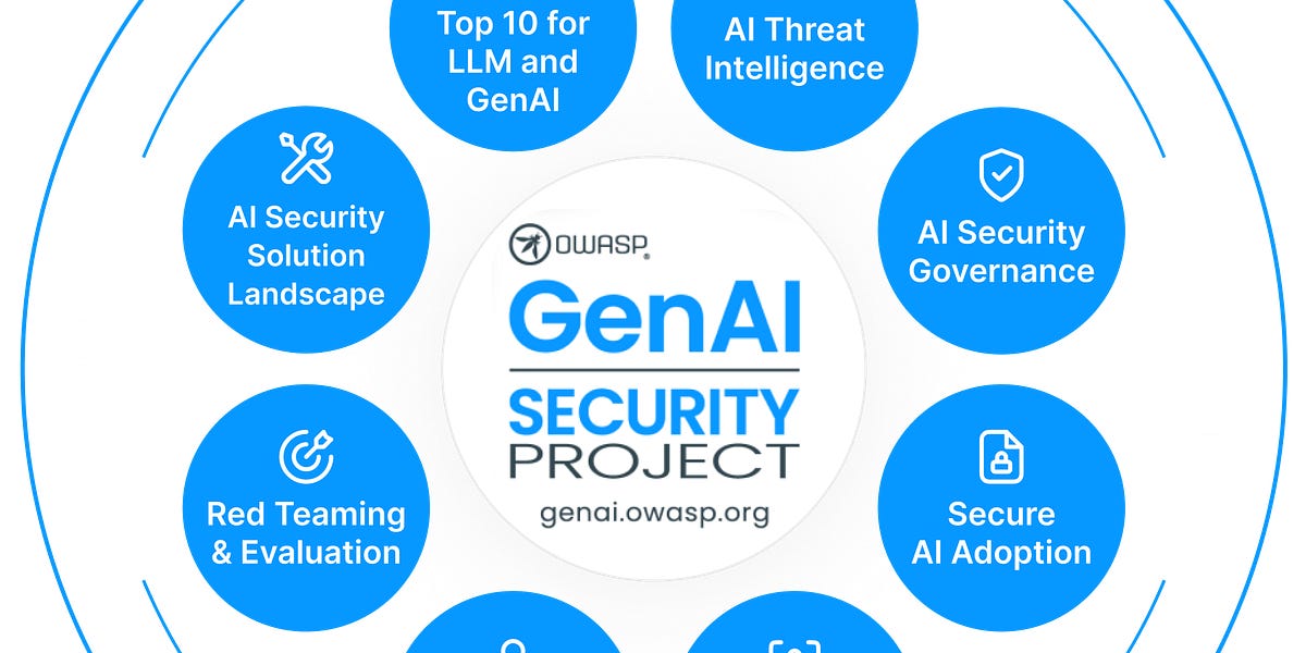 Sécurité de l'IA avec OWASP - by Damien SOULÉ - 