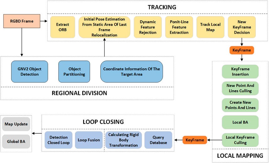 Vision Based Navigation Algorithm GNV2-SLAM: Vision-Based Navigation System for Autonomous Barn ...