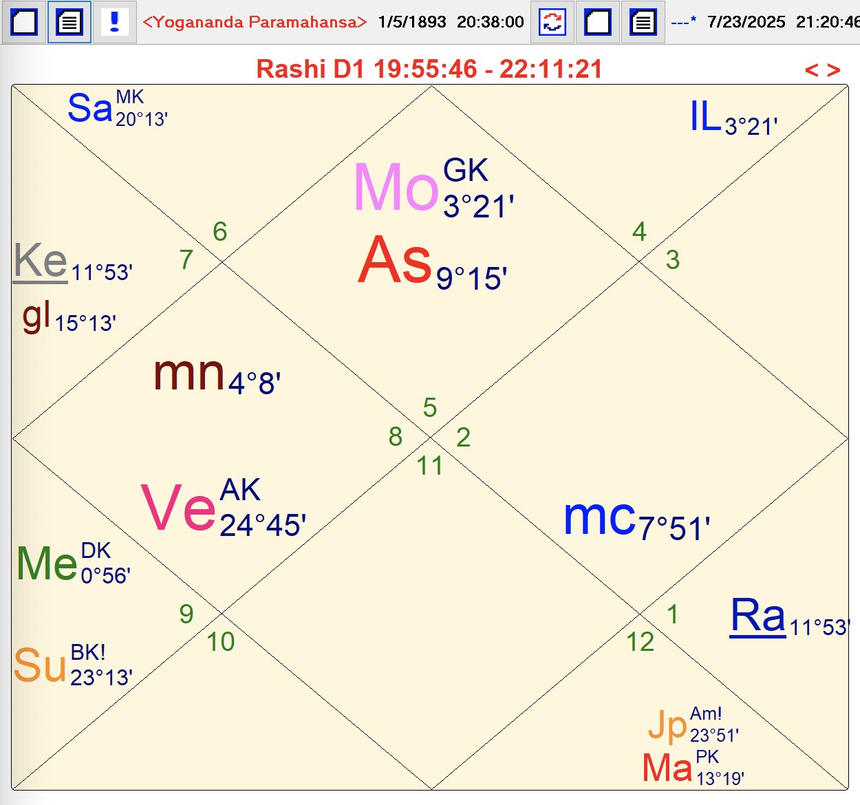 r/Nakshatras - Paramahansa Yogananda r/Nakshatras - Paramahansa Yogananda