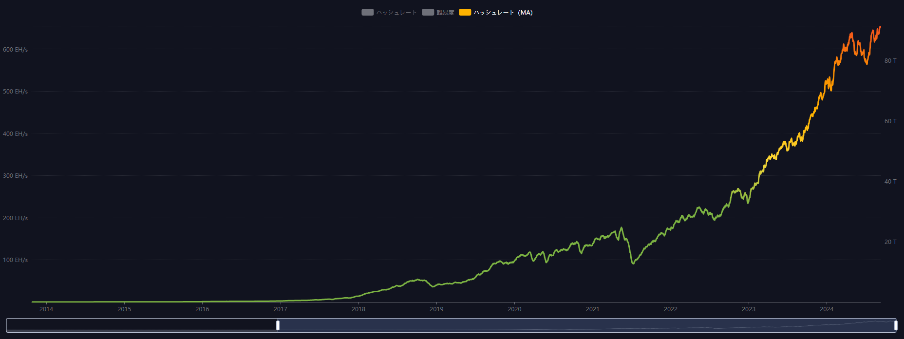 一度もビットコインを掘れてないソロマイニングは無価値か？⛏ - by moyashamo - Read BTC