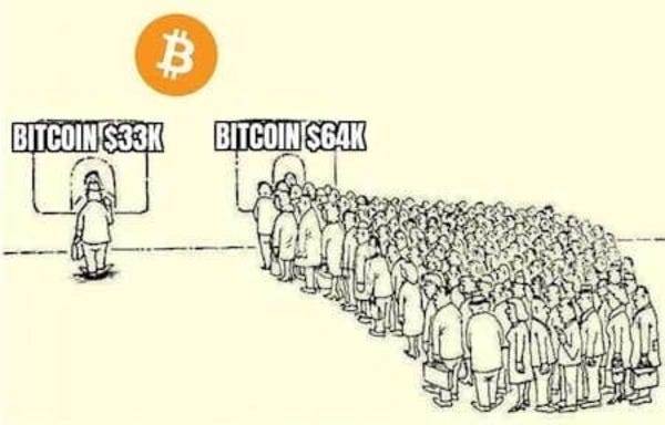 Ahora que está en máximos todo el mundo quiere comprar...
