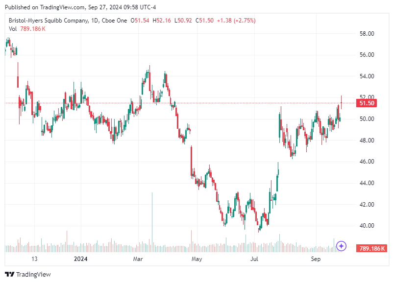 TradingView chart TradingView chart