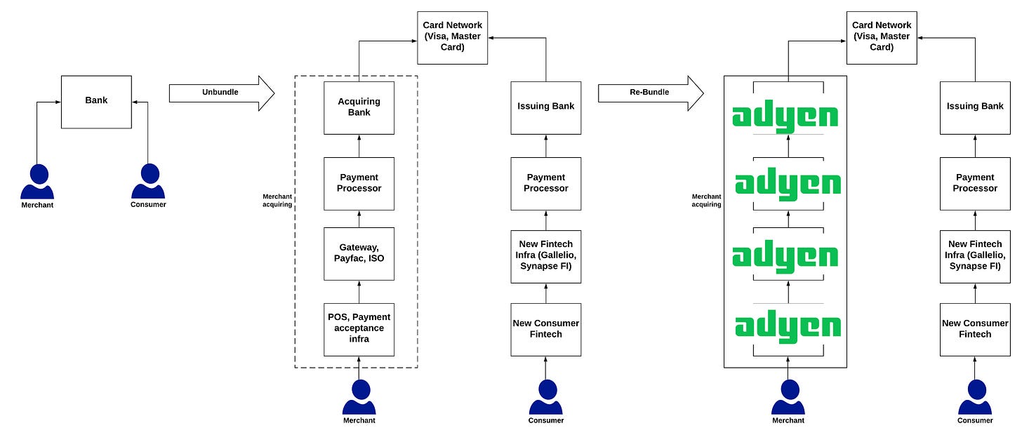 Adyen Business Model