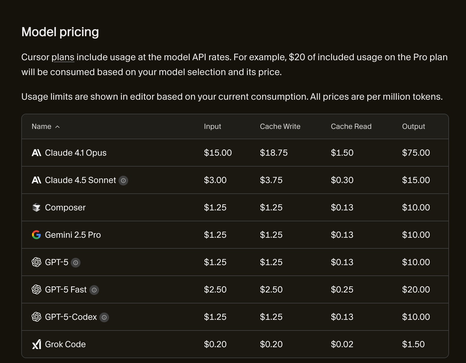 Why every AI coding tool gets pricing wrong - by Finn