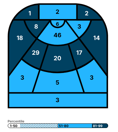 Nick Suzuki's shot chart Nick Suzuki's shot chart