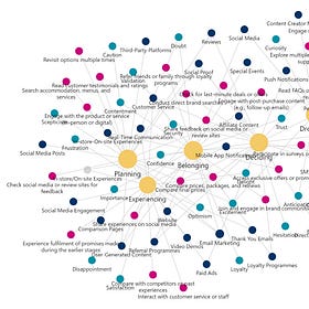 ❓ Is Your Buyer Journey Costing You Customers?