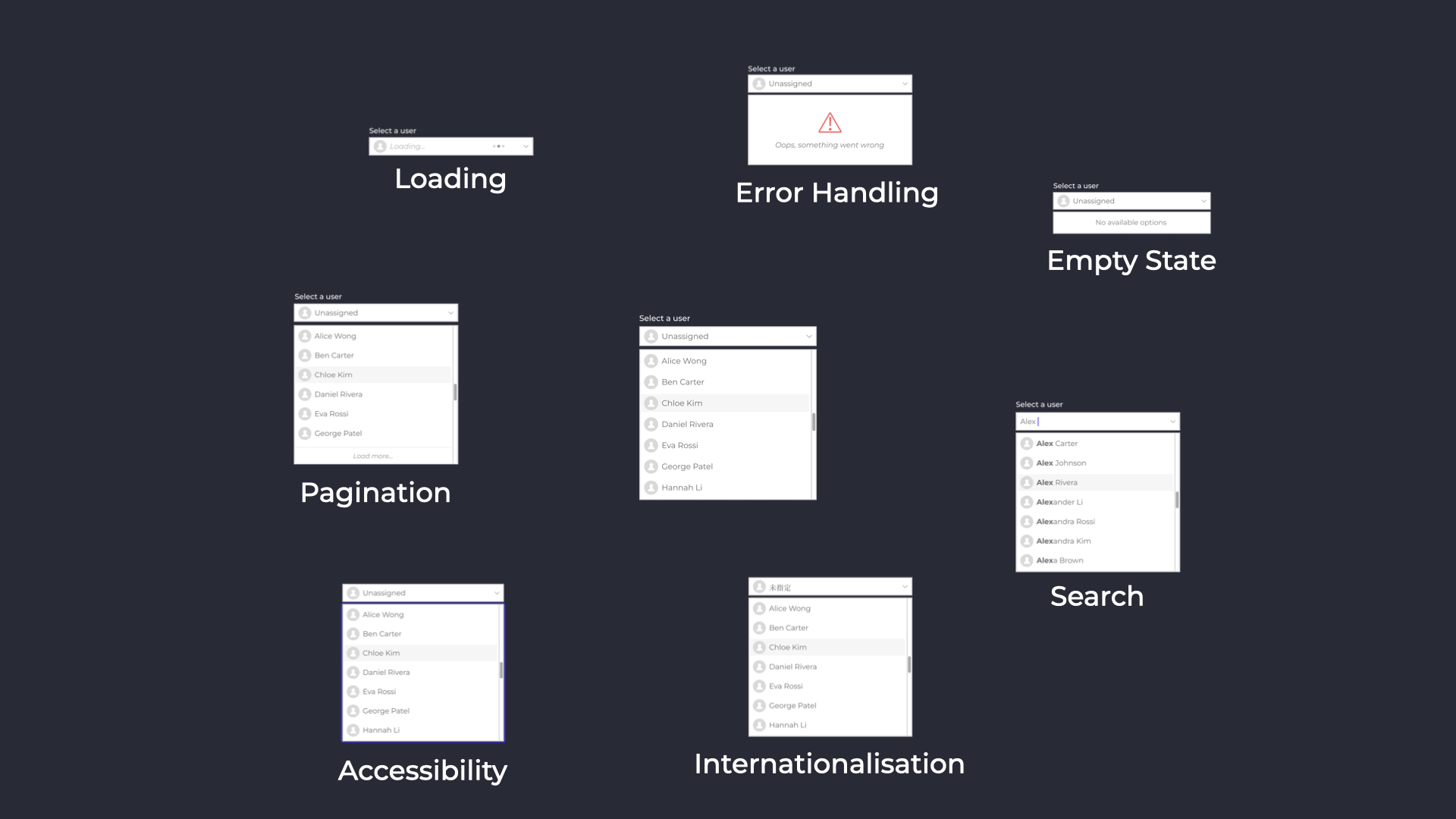 Front End Interface Task Why Simple Frontend Tasks Become Complicated