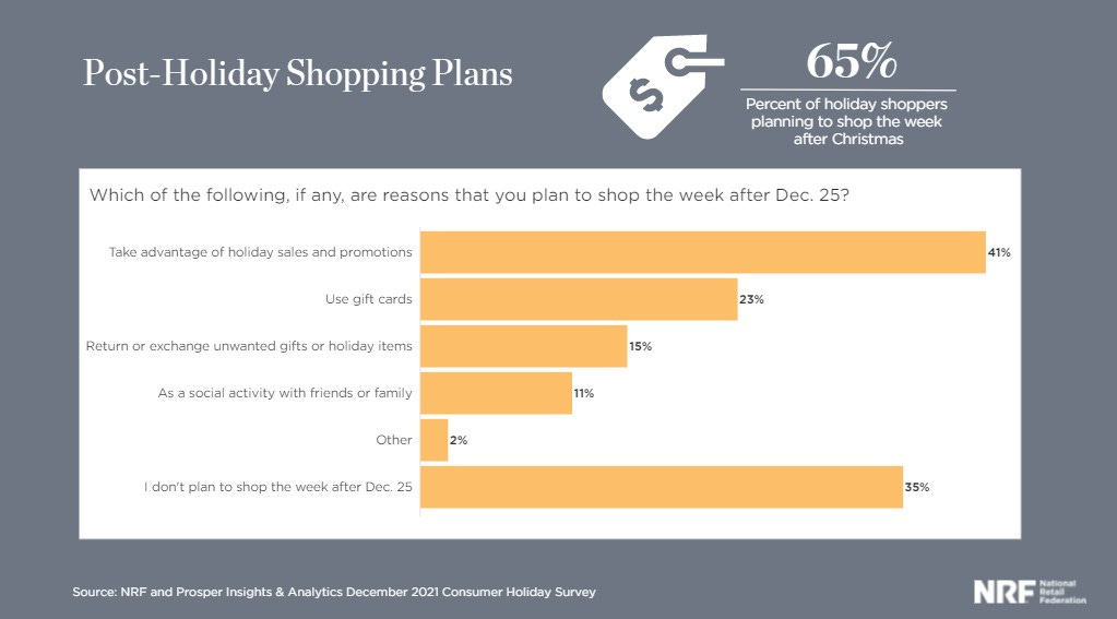 All Things Retail 