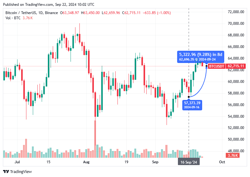 TradingView chart TradingView chart