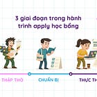 [Sơ đồ hành trình apply học bổng] – Bạn đang ở đâu trên bản đồ này?