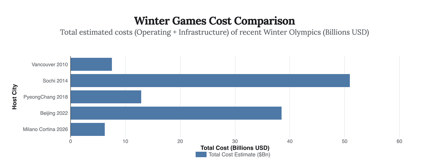 Generated Chart Generated Chart