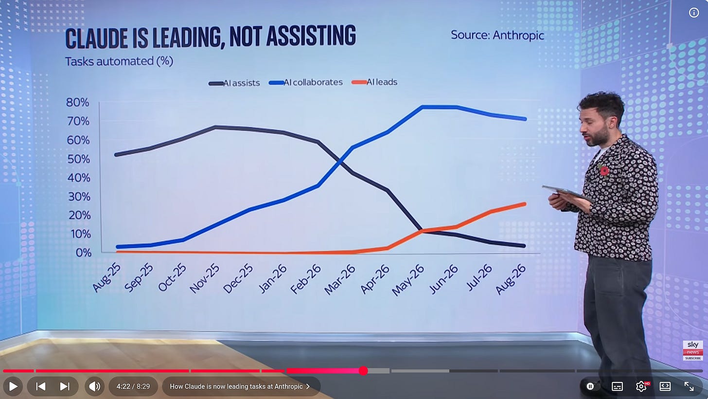 - screenshot from a great presentation about Anthrophic’s IPO. - screenshot from a great presentation about Anthrophic’s IPO.