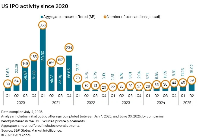 Source:  S&P Global Market Intelligence