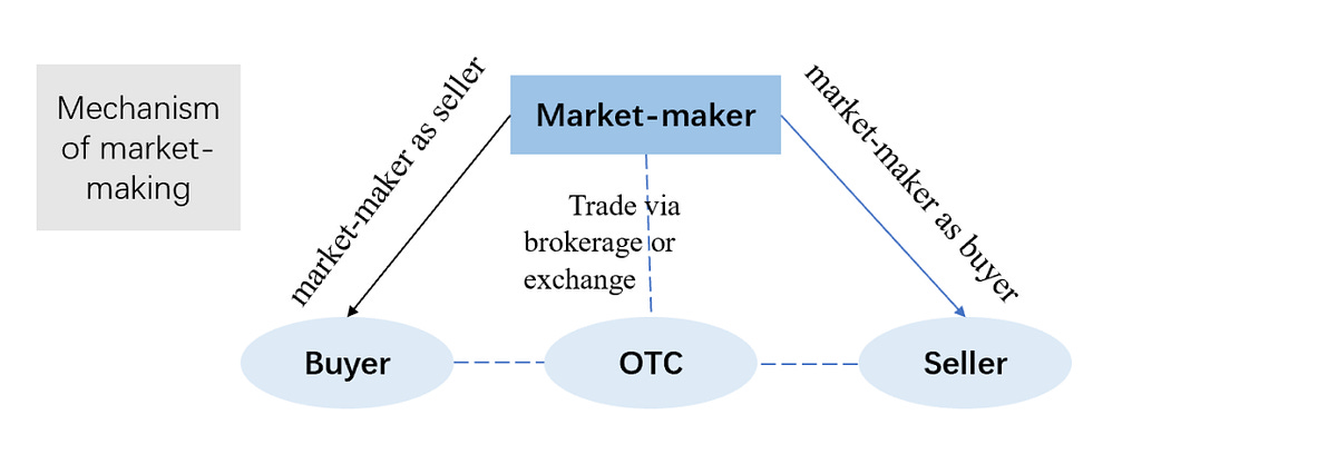 Market-makers: The Recluses through Cycles | by HTX Research | Medium Market-makers: The Recluses through Cycles | by HTX Research | Medium