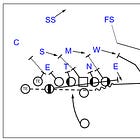 Inside Zone Creativity with Sean Payton