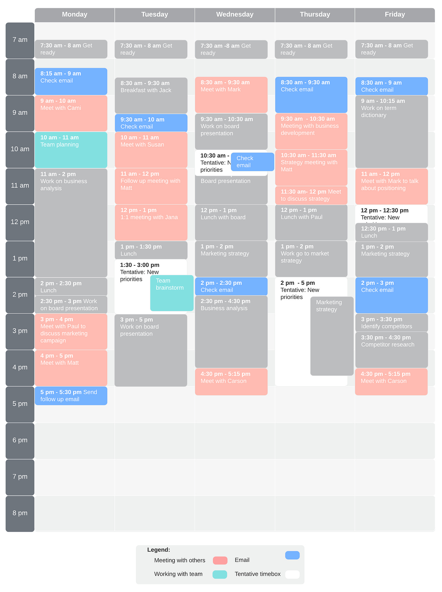 All Things Retail time boxing