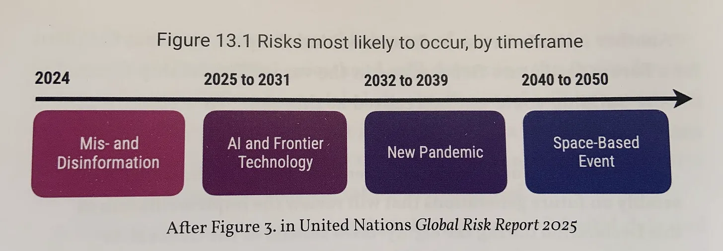 Triebkräfte des Wandels: KI, Krisen, Frauen und Trump | Jacob Nordangård