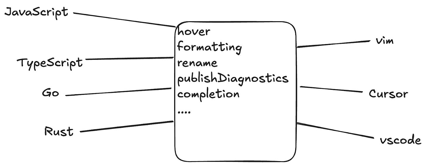 A white square with black text

AI-generated content may be incorrect.