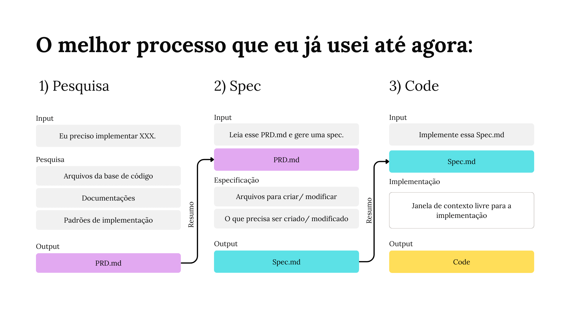 Como eu uso o Claude Code (Workflow Anti-Vibe Coding)
