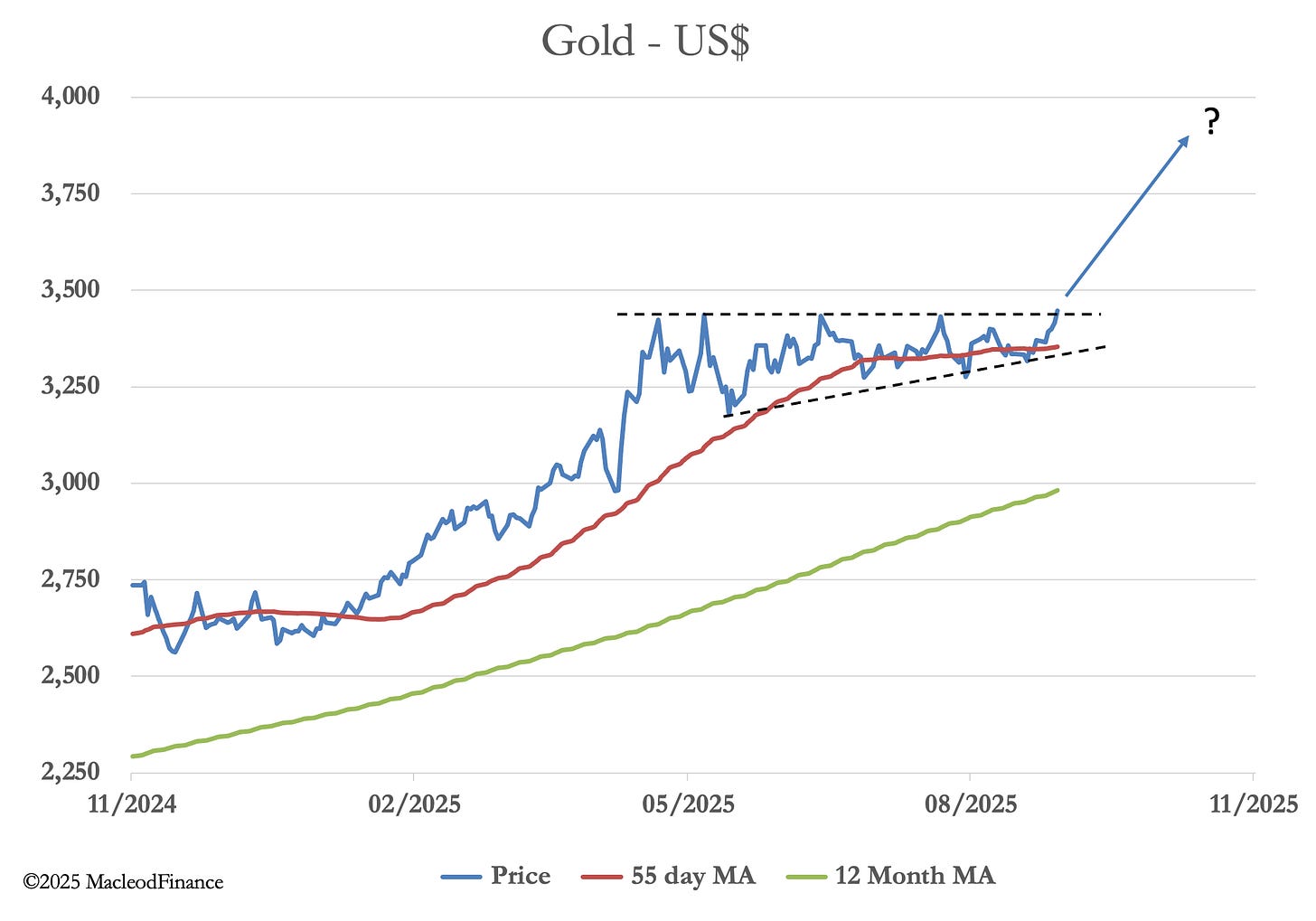 A graph of a price
AI-generated content may be incorrect. A graph of a price
AI-generated content may be incorrect.