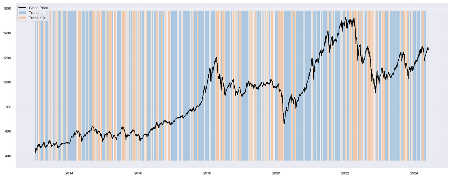 [TECHNICAL INSIGHTS] ẢNH HƯỞNG CỦA CÁC YẾU TỐ CƠ BẢN TỚI VNINDEX (PHẦN 2)