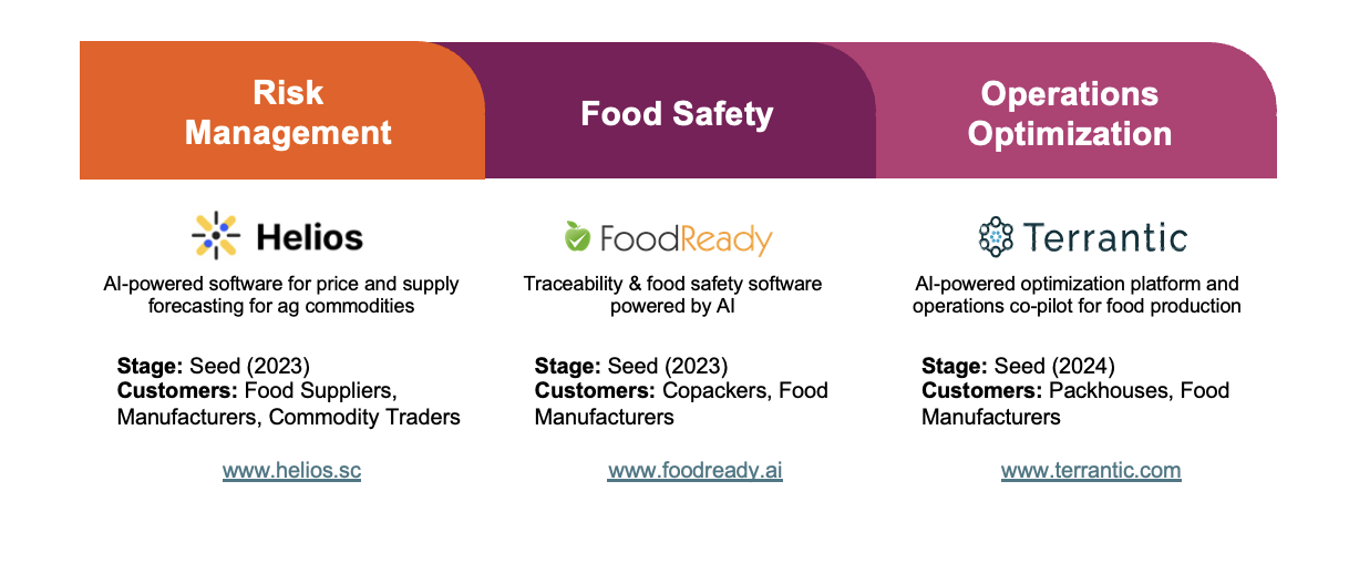 AI-Enabled Traceability: The Next Wave of Supply Chain Innovation in Food