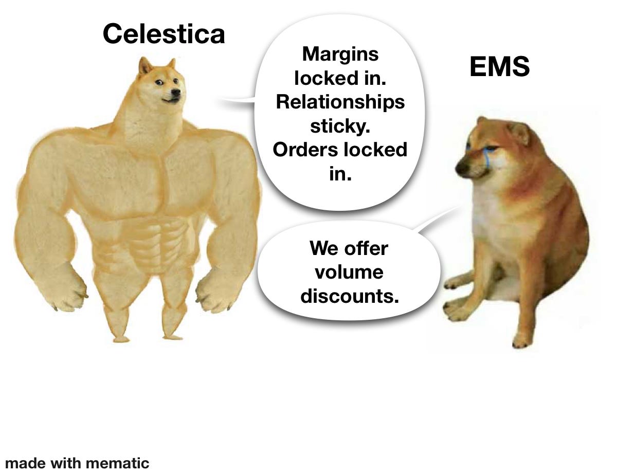 Meme comparing Celestica (CLS) to traditional EMS players – highlighting CLS’s sticky relationships, locked-in margins, and strategic positioning in AI stock investing deep dive. Meme comparing Celestica (CLS) to traditional EMS players – highlighting CLS’s sticky relationships, locked-in margins, and strategic positioning in AI stock investing deep dive.
