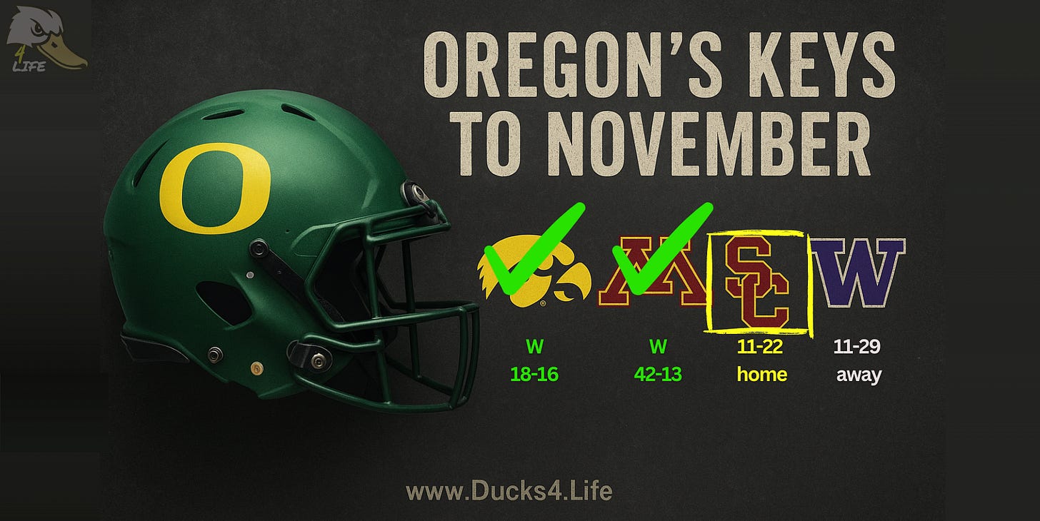 A green Oregon football helmet on a dark background with the headline “Oregon’s Keys to November,” showing Iowa and Minnesota checked off as wins, USC highlighted as the next home game on November 22, and Washington listed as the November 29 road game. Deals on seats, fan gear, and premium Oregon Football coverage at www.Ducks4.Life