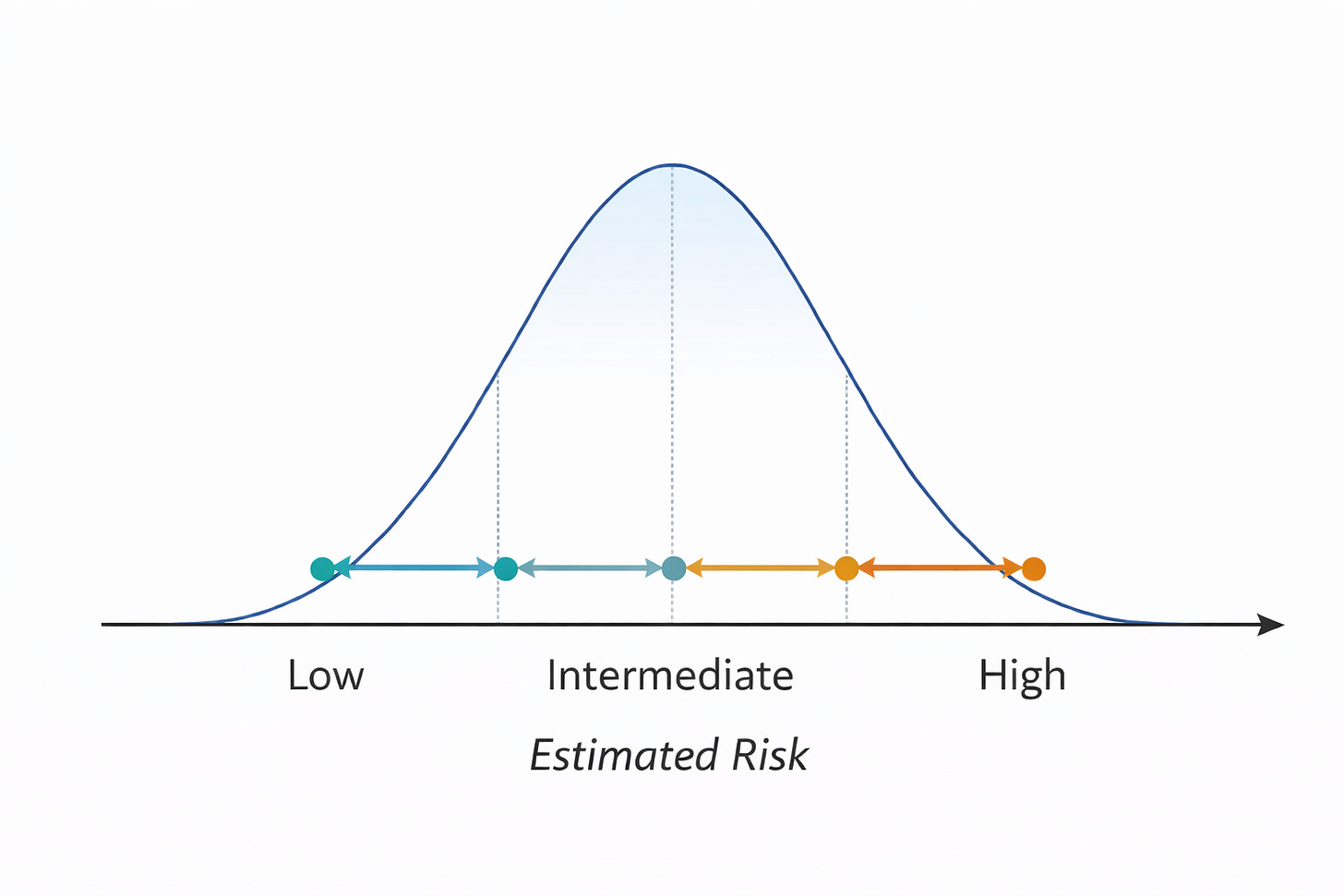 Coronary Artery Calcium (CAC) - Redux: Part II. Why CAC Risk ...