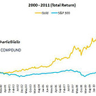 The Gold Bull Cycle Has Just Begun