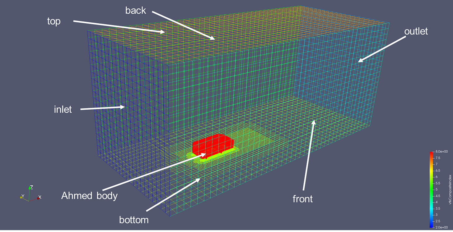 A brief explanation of boundary conditions in OpenFOAM - CFD Monkey