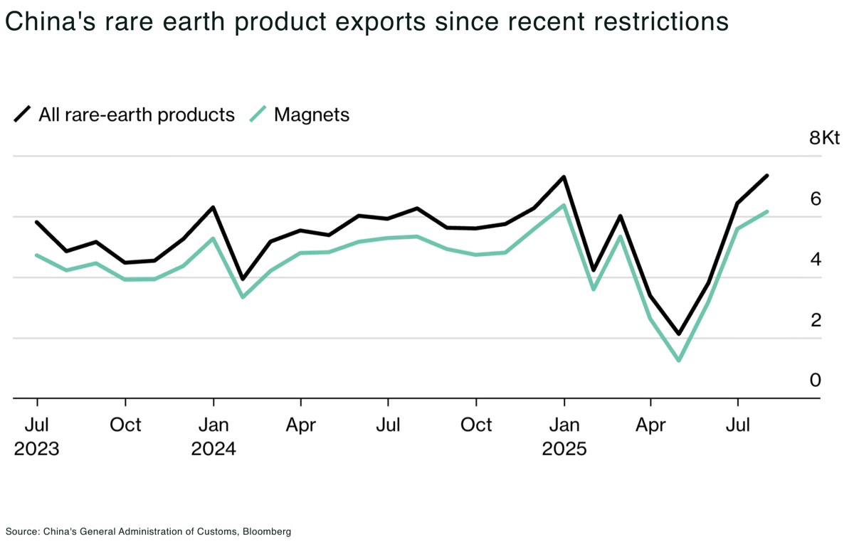 https%3A%2F%2Fsubstack post media.s3.amazonaws.com%2Fpublic%2Fimages%2F3fb0aebe d310 4e9a be16 - The Oregon Group - Critical Minerals and Energy Intelligence