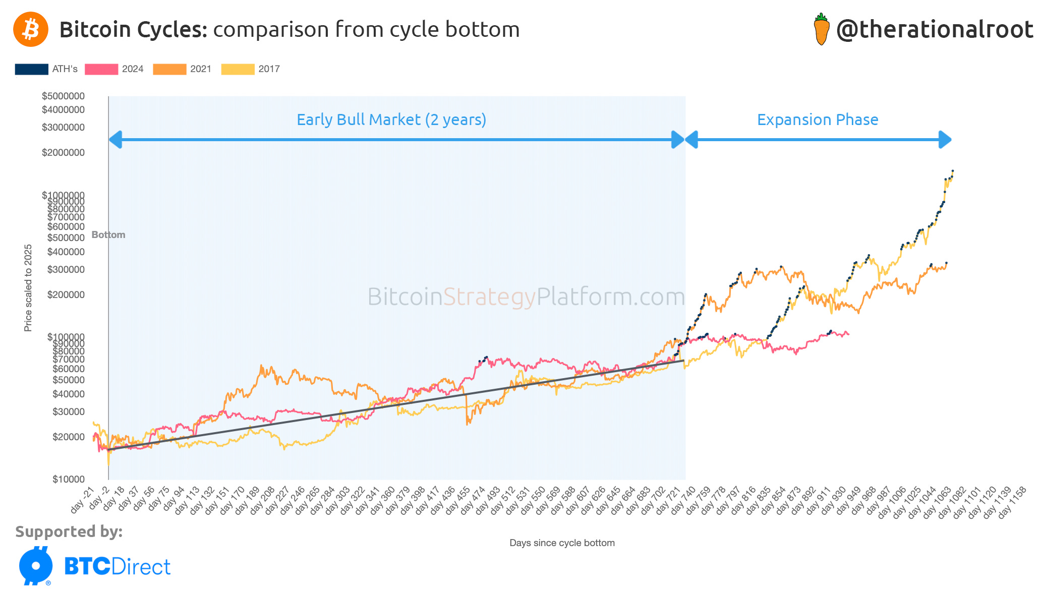 Bitcoin Treasury Companies & the Structured Bid on Price