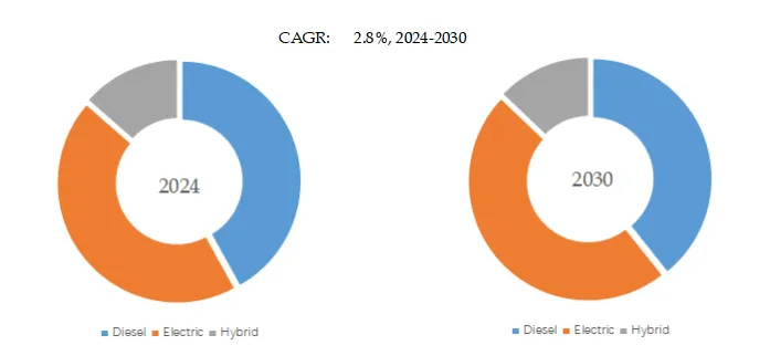 鉱山およびトンネル作業用機関車