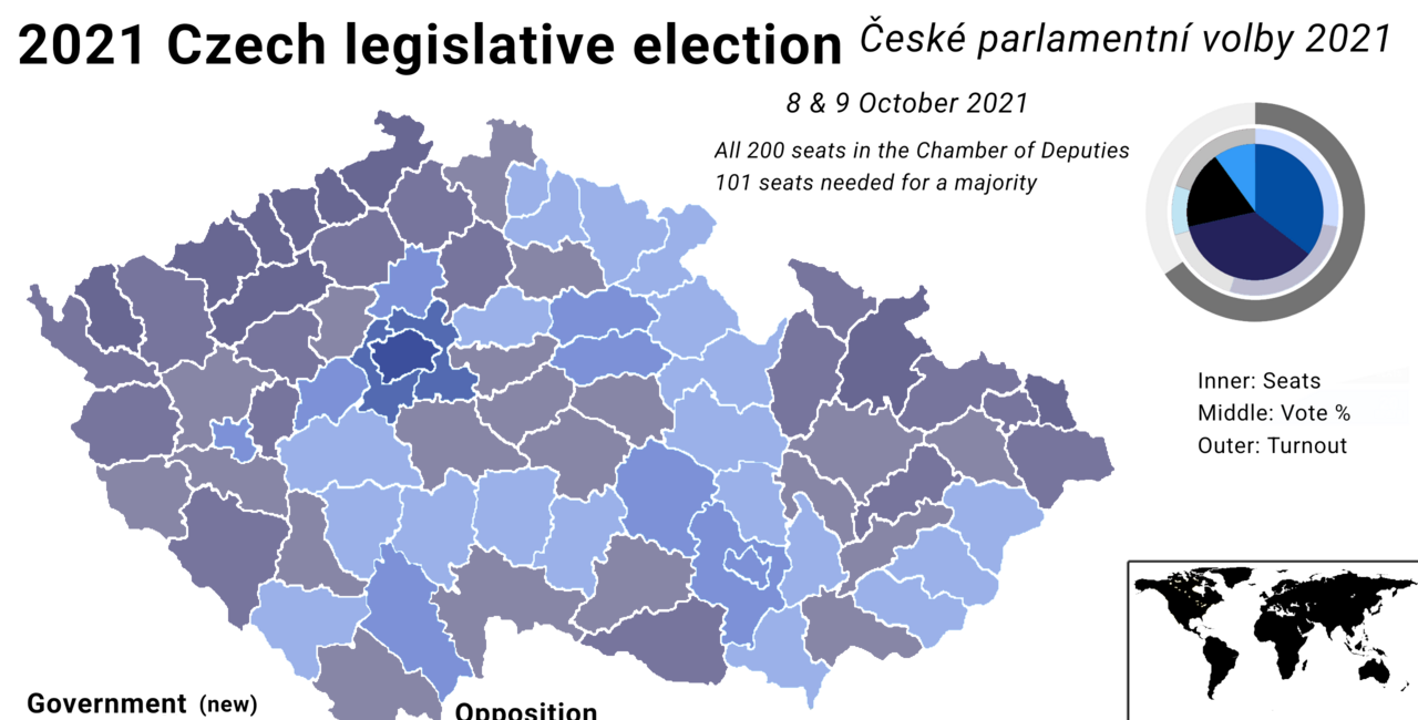 A cseh választási rendszer