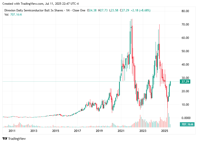 TradingView chart TradingView chart