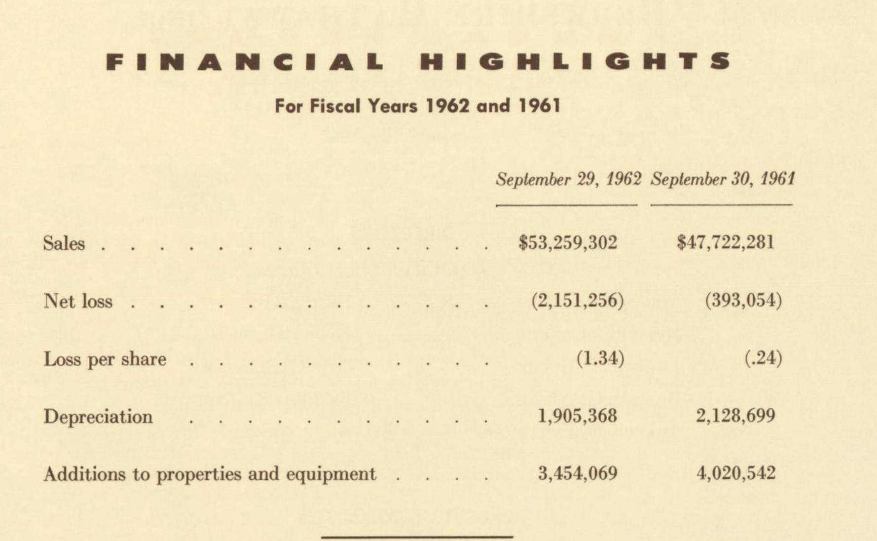 Berkshire 2枚 購入の場合連絡ください 1978 Berkshire Hathaway Letter - Becoming Berkshire