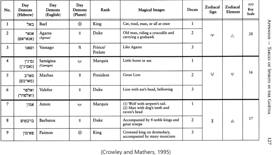 Goetia, explained - by πππ«π’ π
π’π π¨π₯ππ―π±
