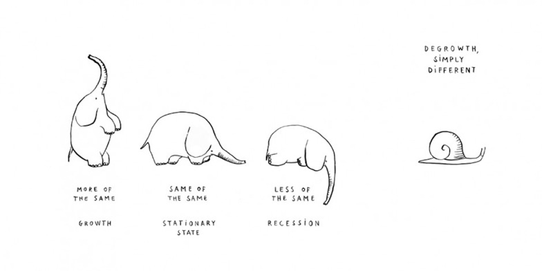 The vocabulary of degrowth: A roundtable debate | Ephemeral Journal The vocabulary of degrowth: A roundtable debate | Ephemeral Journal