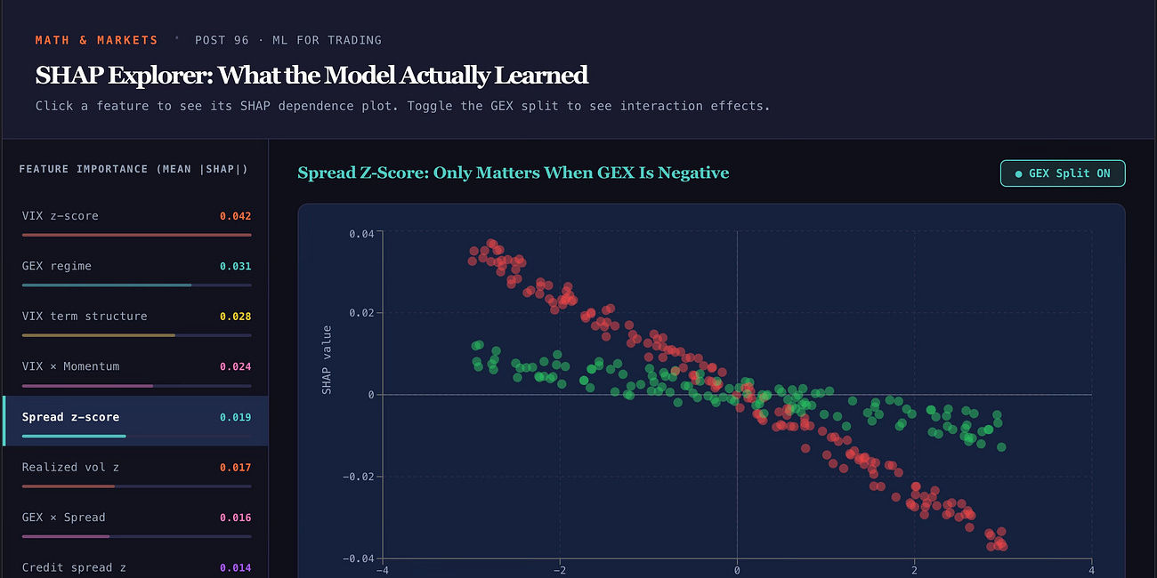 How to Use the ML for Trading Tools: A Labs Walkthrough