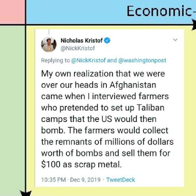 Screenshot of a tweet interface with green and blue borders, profile image of a man, text reading My own realization in Afghanistan were came when I interviewed Afghan farmers who pretended to set up Taliban camps that the US would then bomb. The farmers would collect the remnants of millions of dollars worth of bombs and sell them for 100 as scrap metal, posted by Nicholas Kristof on Dec 9 2019 via TweetDeck.