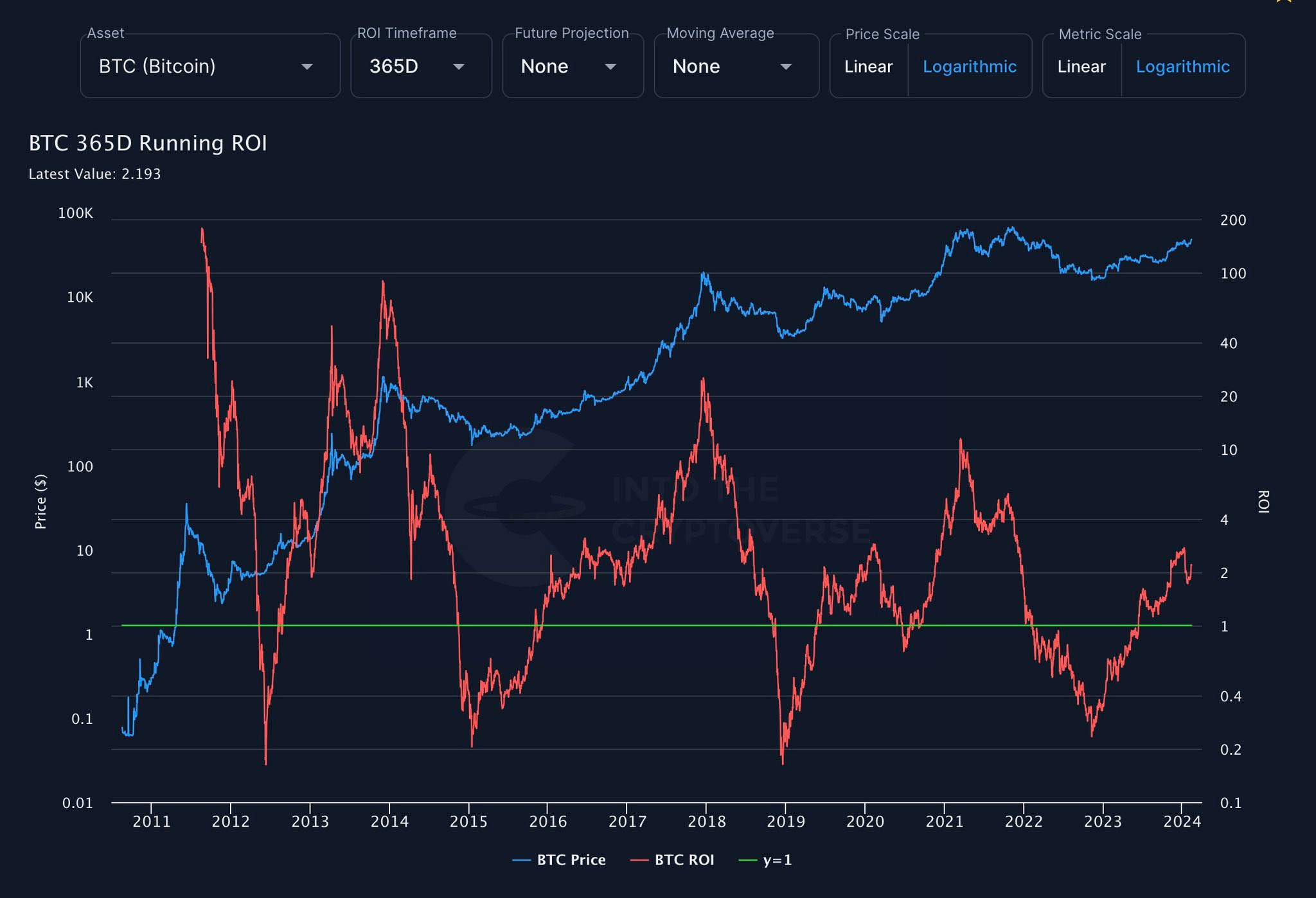 Crypto, Distilled #73 - by Exponential, Distilled