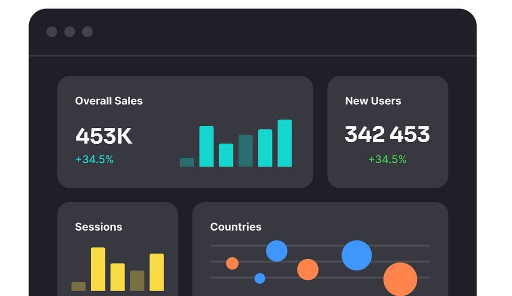 Trial users are the key to learning why people don’t convert