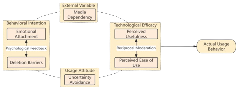 A diagram of a model of a program
AI-generated content may be incorrect.
