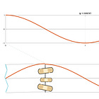 Understanding root-mean-square voltage